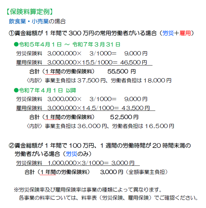保険料算定例 飲食業・小売業の場合