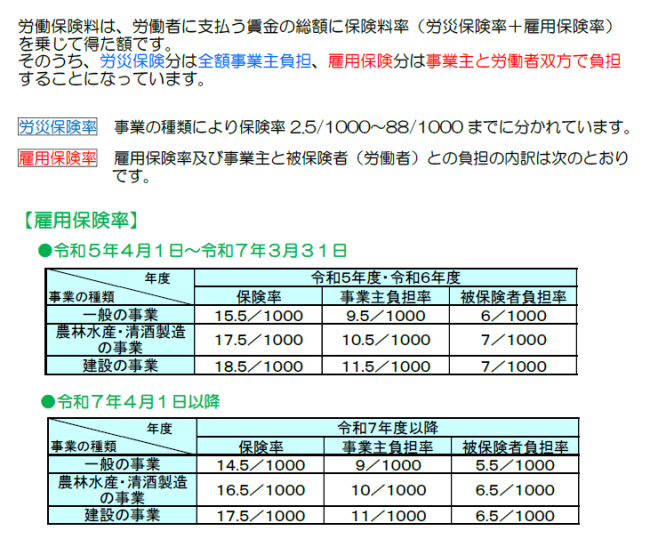 労働保険料について(雇用保険率掲載)