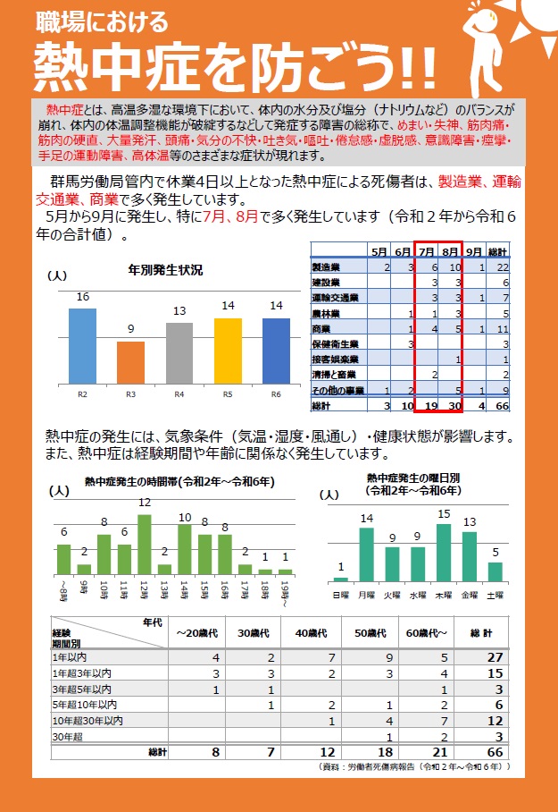 職場における熱中症予防対策チラシ表